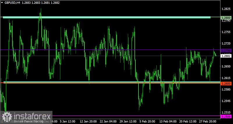 Торговый план по EUR/USD и GBP/USD на 05.03.2024