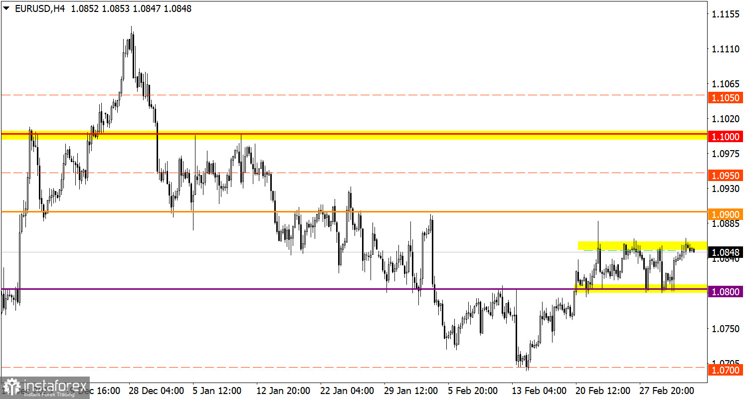 Учимся и анализируем, торговый план для начинающих трейдеров EUR/USD и GBP/USD 05.03.24