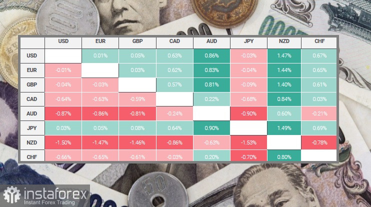 USD/JPY. Обзор, аналитика. Японская иена продолжает обороняться, но уязвима для падения