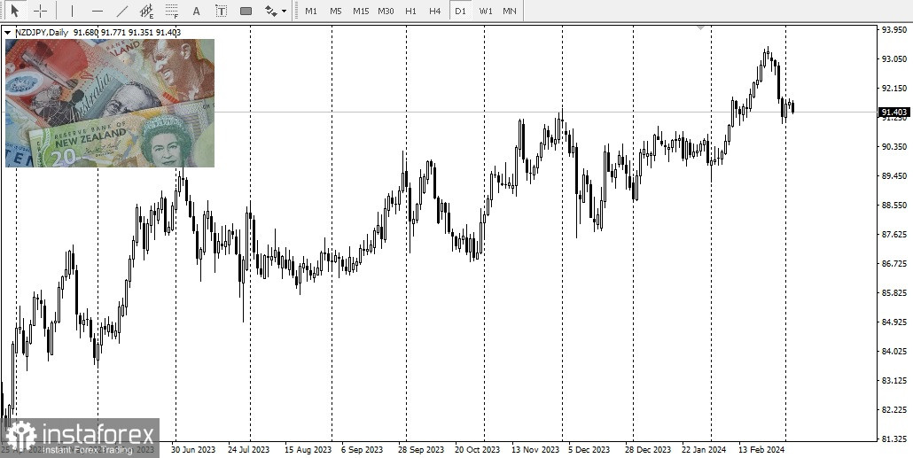 USD/JPY. Обзор, аналитика. Японская иена продолжает обороняться, но уязвима для падения