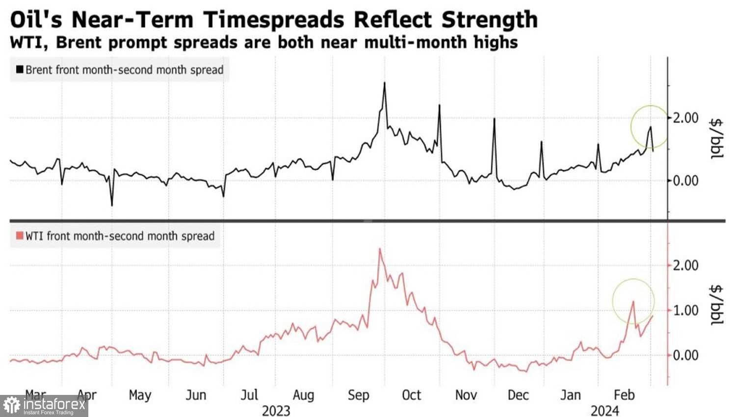 Нефть разыграет камбэк