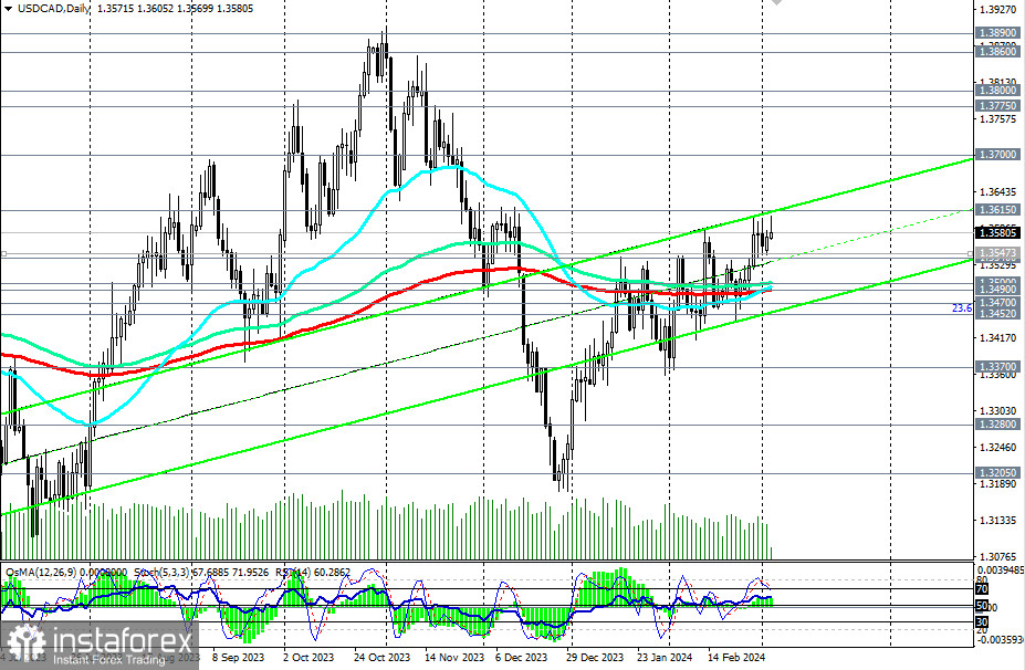 USD/CAD: w przeddzień posiedzenia Banku Kanady