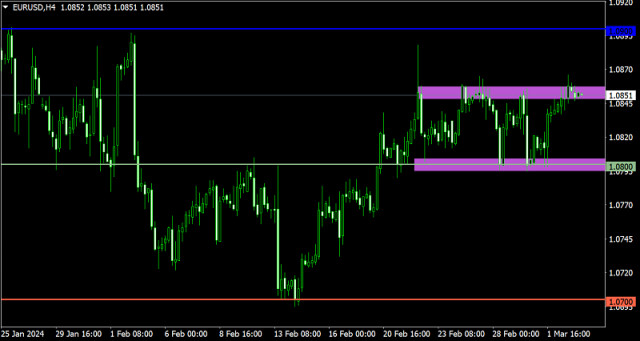 Trading plan for EUR/USD and GBP/USD on March 5
