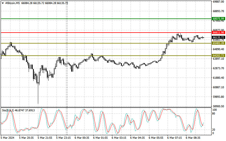 ����������� ������ �� ���������