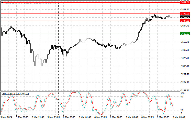 ����������� ������ �� ���������