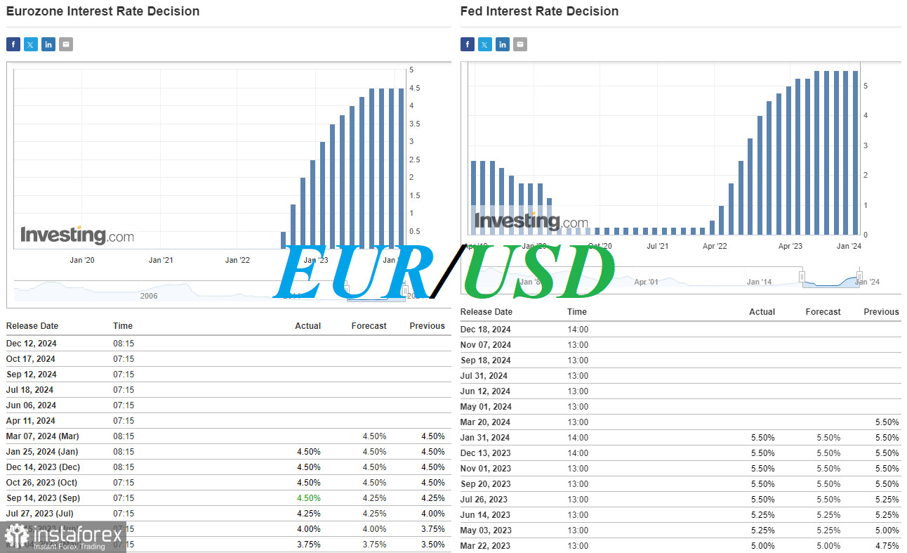 EUR/USD: напередодні засідання ЄЦБ