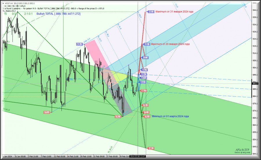 Изображение больше не актуально