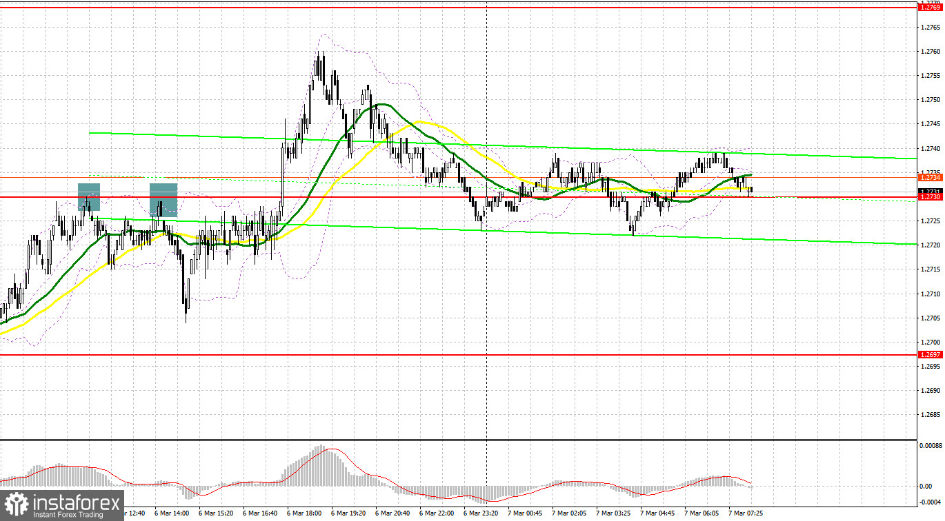 GBP/USD: план на европейскую сессию 7 марта. Commitment of Traders COT отчеты (разбор вчерашних сделок). Фунт выбрался к новому максимуму