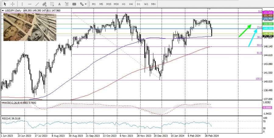 ����������� ������ �� ���������