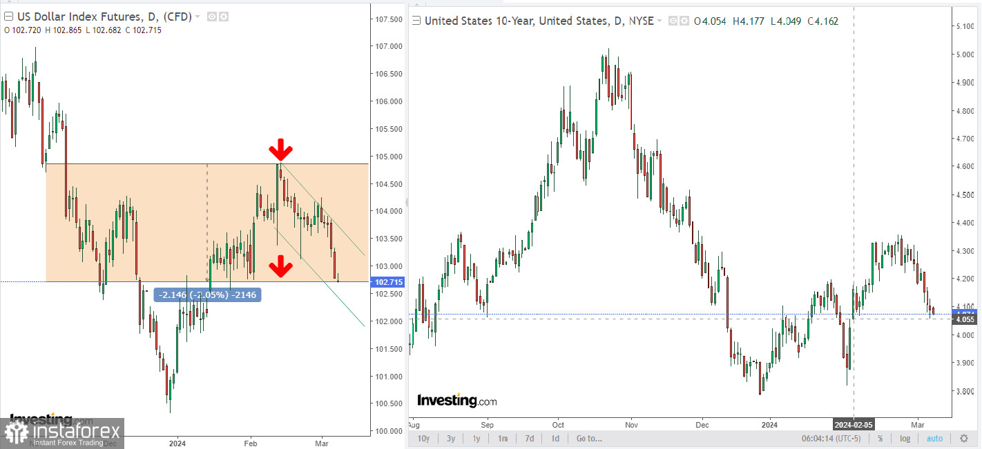 EUR/USD: у покупателей доллара может появиться шанс