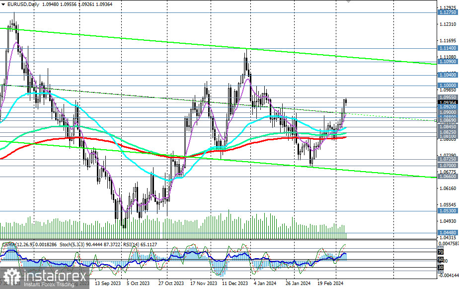 EUR/USD: у покупателей доллара может появиться шанс