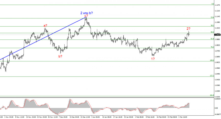 analytics65ec4ef940c7e.jpg