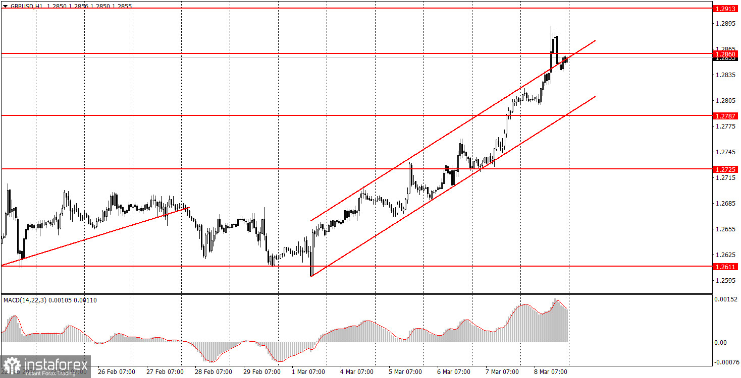 Как торговать валютную пару GBP/USD 11 марта? Простые советы и разбор сделок для новичков.