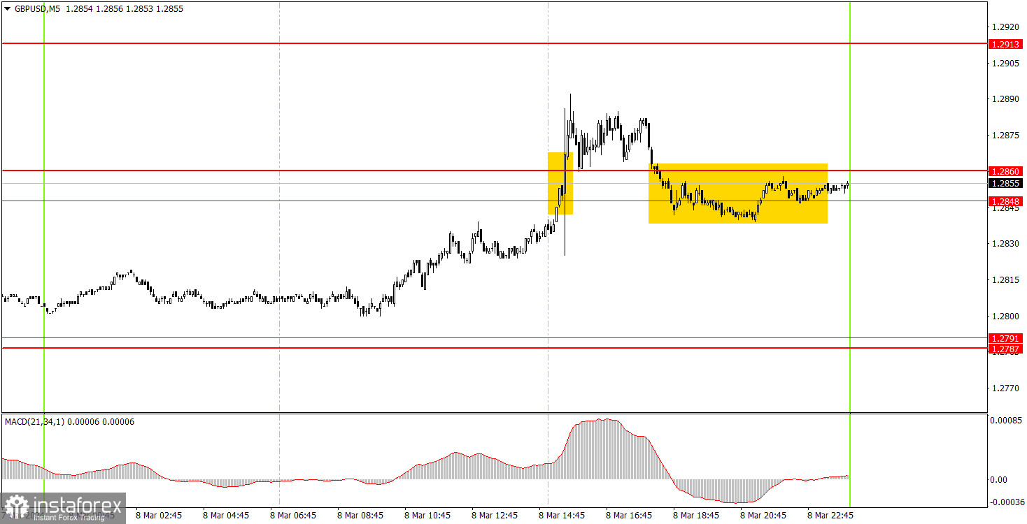 Как торговать валютную пару GBP/USD 11 марта? Простые советы и разбор сделок для новичков.