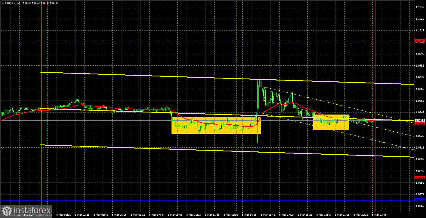  Recomendaciones para operar y análisis de las operaciones con el par EUR/USD para el 11 de marzo. La economía europea sigue estancada.