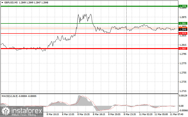  GBPUSD: semplici consigli di trading per i trader principianti l'11 marzo. Analisi delle operazioni Forex