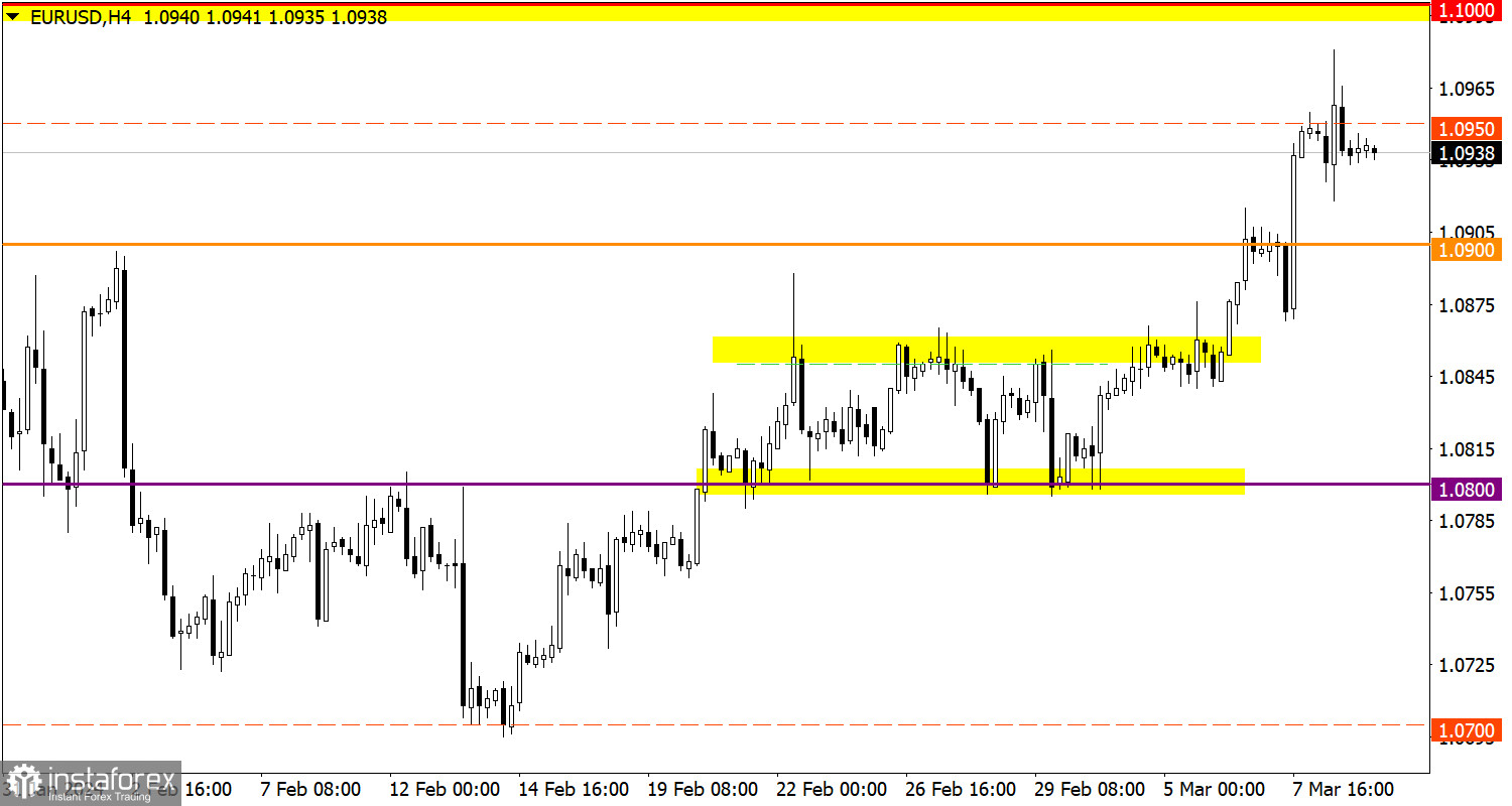  Studiamo e analizziamo, piano di trading per principianti: EUR/USD e GBP/USD l'11 marzo 2024