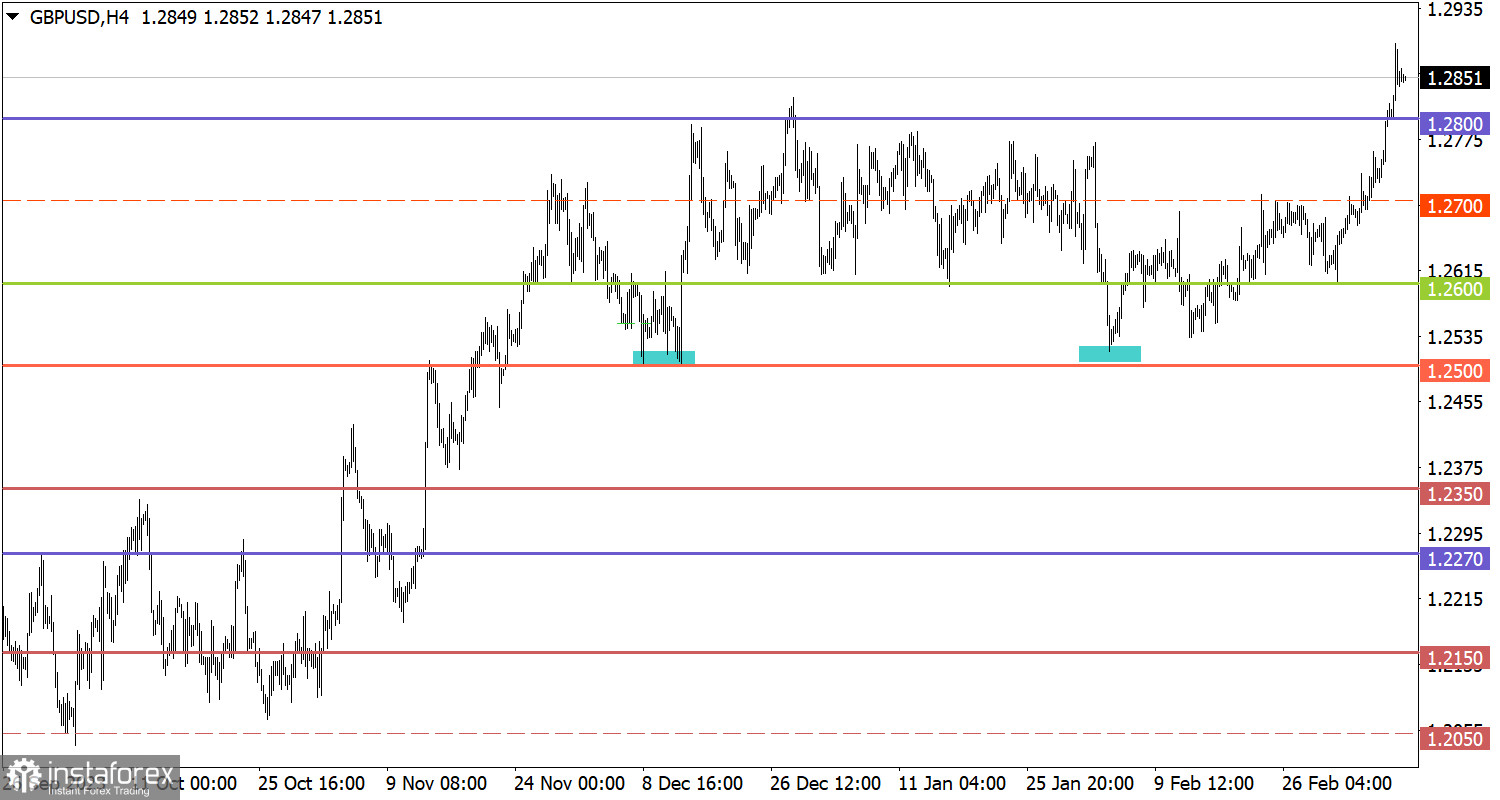  Studiamo e analizziamo, piano di trading per principianti: EUR/USD e GBP/USD l'11 marzo 2024