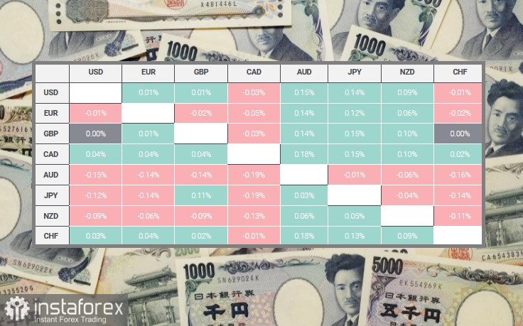 USD/JPY. Огляд, аналітика. Банк Японії робить ставку на биків за єною Японська єна вступає у фазу консолідації та коливається у вузькому діапазоні 