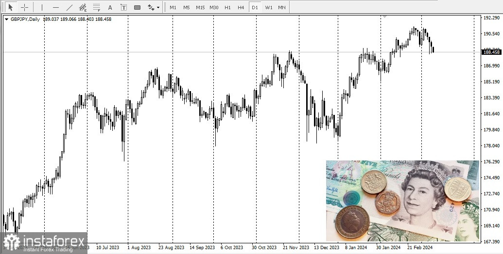 USD/JPY. Огляд, аналітика. Банк Японії робить ставку на биків за єною Японська єна вступає у фазу консолідації та коливається у вузькому діапазоні 