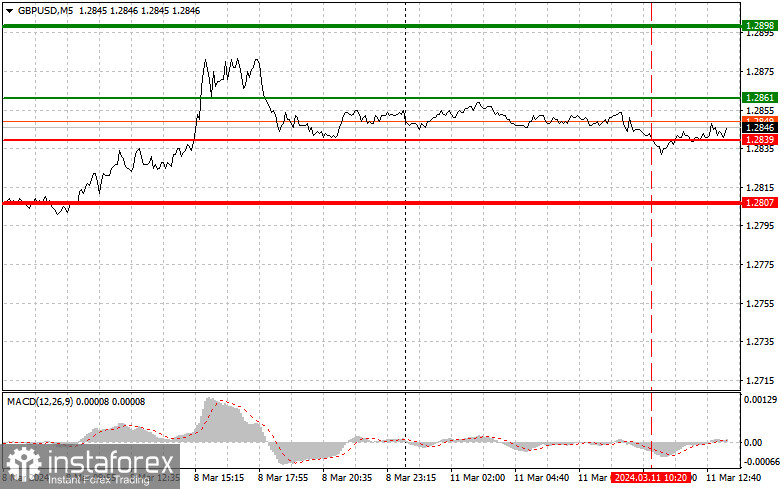 GBPUSD: простые советы по торговле для начинающих трейдеров на 11 марта (американская сессия)