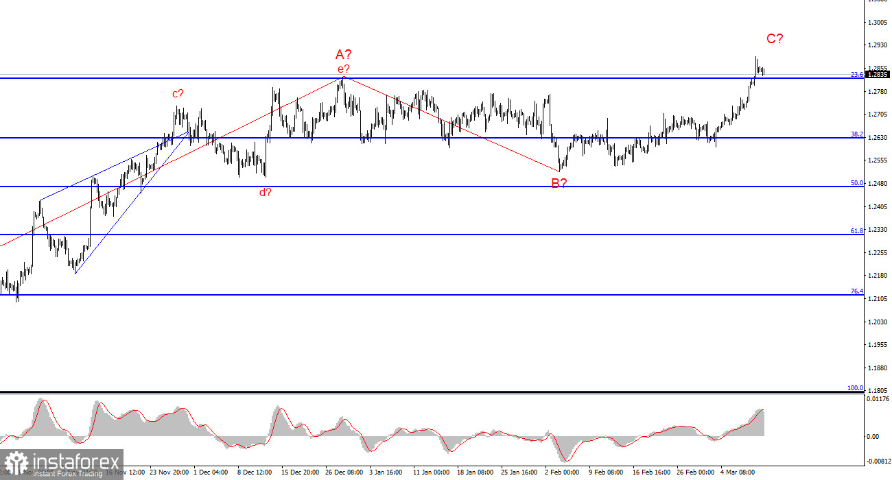 analytics65ef3d32cc942.jpg