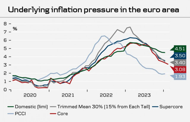 EUR/USD अवलोकन: यूरो ऊपर जा रहा है