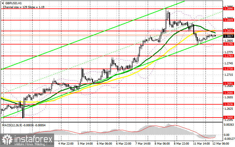 GBP/USD: план на европейскую сессию 12 марта. Commitment of Traders COT-отчеты (разбор вчерашних сделок). Фунт могут быстро откупить