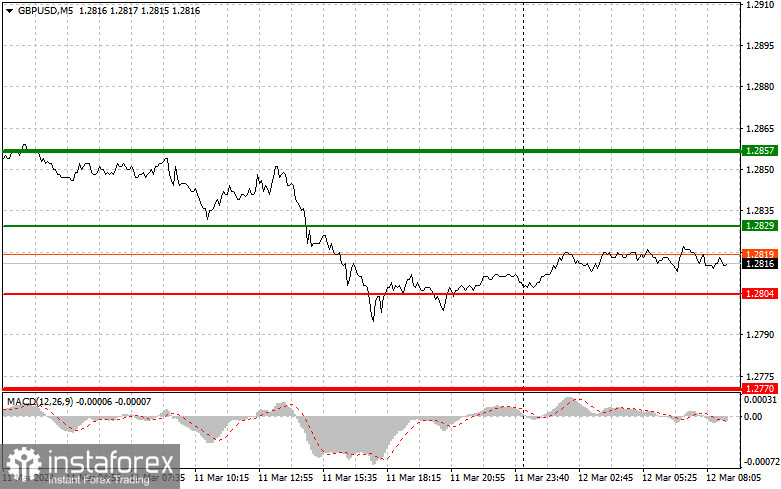  GBPUSD: semplici consigli di trading per i trader principianti il 12 marzo. Analisi delle operazioni Forex di ieri