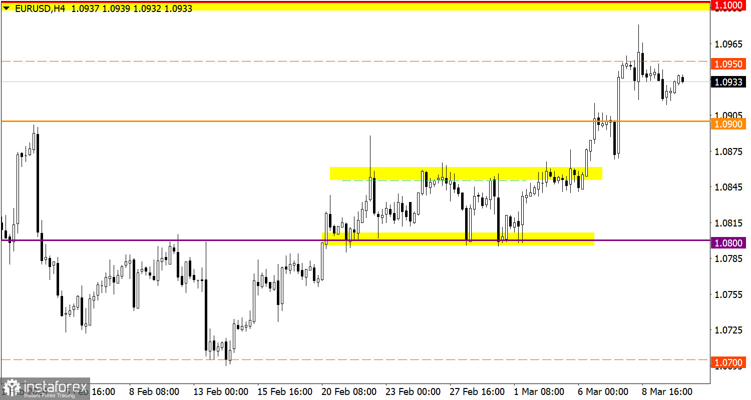  Studiamo e analizziamo, piano di trading per principianti: EUR/USD e GBP/USD il 12 marzo 2024