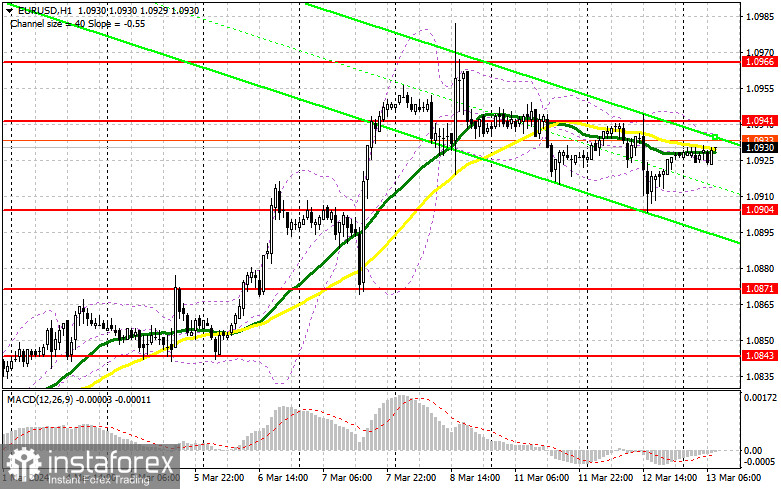 EUR/USD: план на европейскую сессию 13 марта. Commitment of Traders COT-отчеты (разбор вчерашних сделок). Евро провалился после данных по США