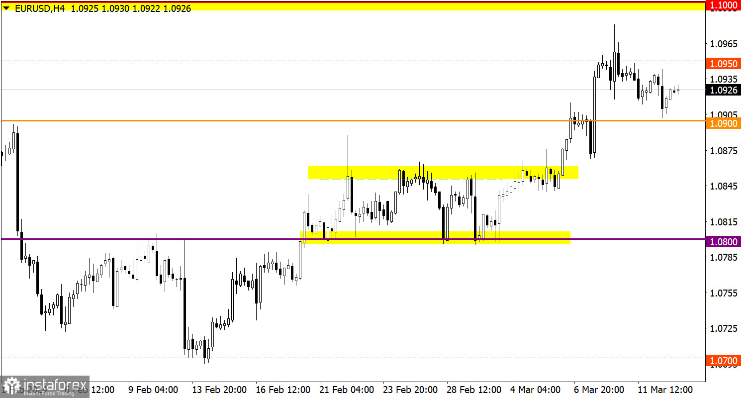 Studiamo e analizziamo, piano di trading per principianti: EUR/USD e GBP/USD il 13 marzo 2024