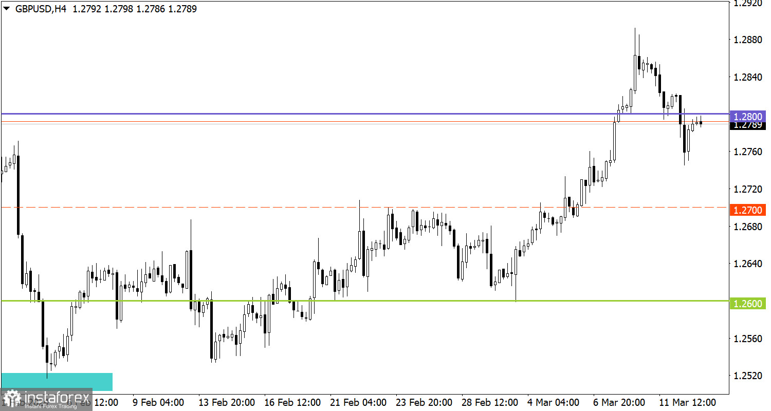 Studiamo e analizziamo, piano di trading per principianti: EUR/USD e GBP/USD il 13 marzo 2024