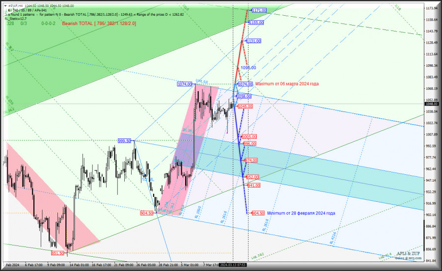 Изображение больше не актуально