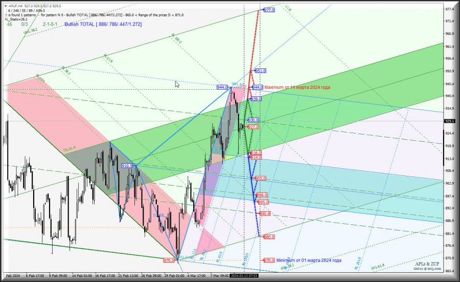 Изображение больше не актуально