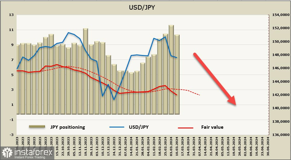 Банк Японии может удивить уже на ближайшем заседании. Обзор USD/JPY