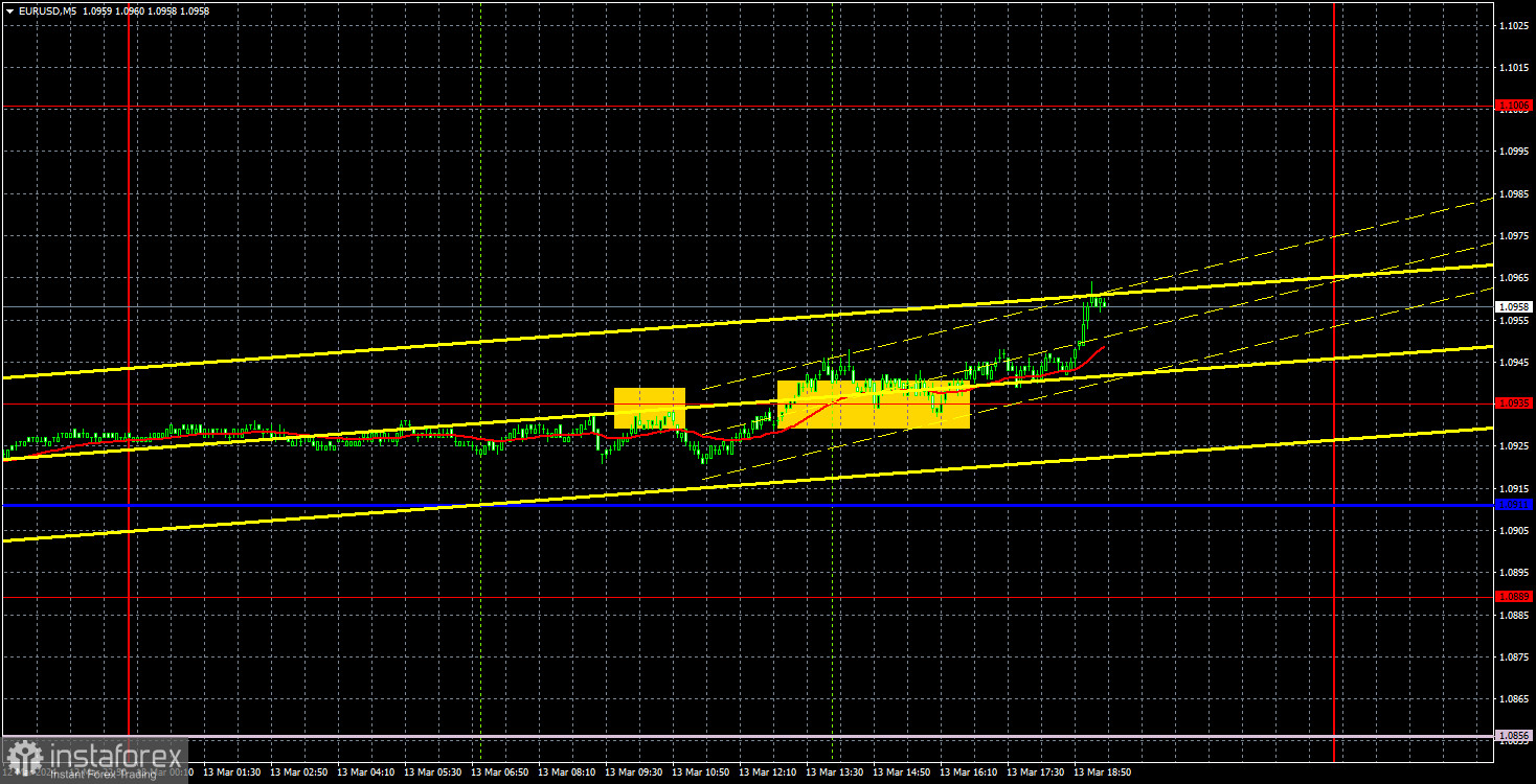  Recomendaciones para operar y análisis de las operaciones con el par EUR/USD para el 14 de marzo. El euro vuelve a subir sin motivos.