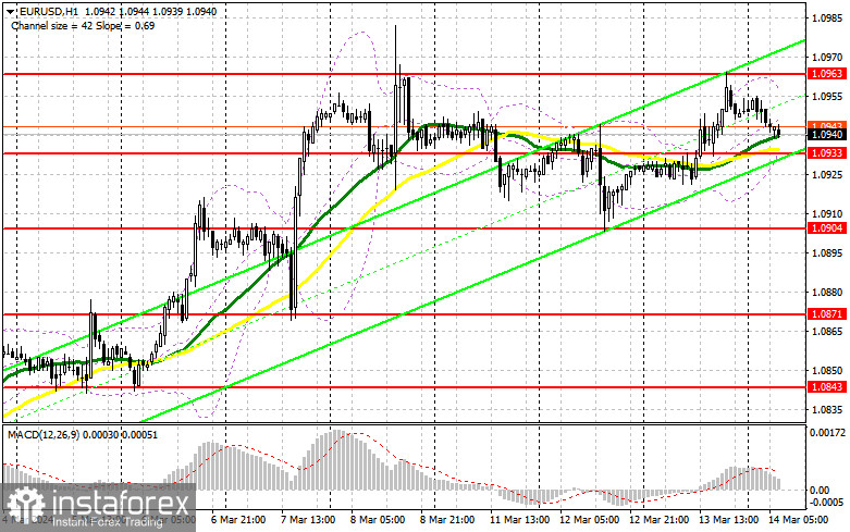  EUR/USD: plan para la sesión europea del 14 de marzo. Informe COT del Commitment of Traders (análisis de las operaciones de ayer). El euro tiene problemas de crecimiento