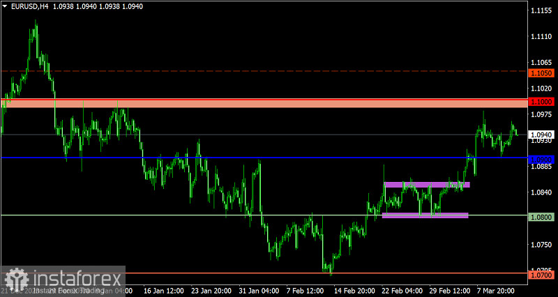  Piano di trading per EUR/USD e GBP/USD il 14.03.2024