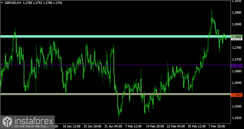  Piano di trading per EUR/USD e GBP/USD il 14.03.2024