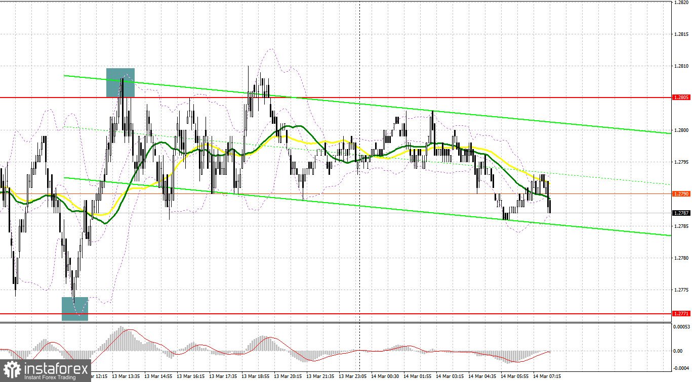 GBP/USD: plan para la sesión europea del 14 de marzo. Informe COT del Commitment of Traders (análisis de las operaciones de ayer). La libra se mantiene dentro del...