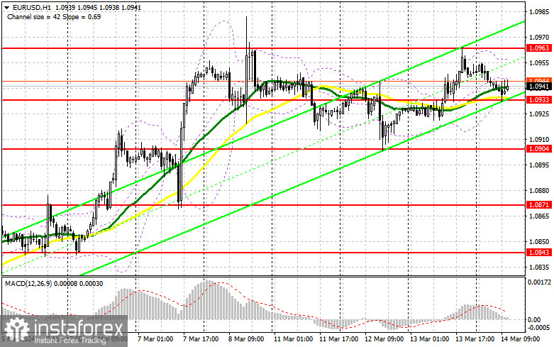 EUR/USD: план на американскую сессию 14 марта (разбор утренних сделок). Евро по возможности продолжают покупать