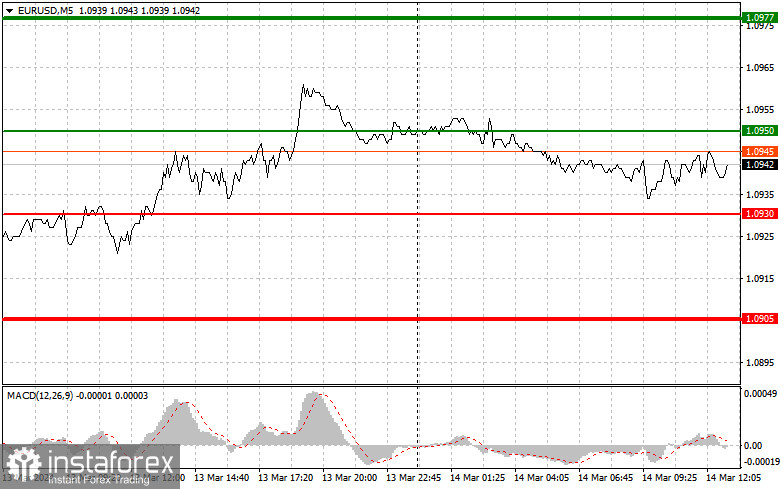  EURUSD: semplici consigli di trading per i trader principianti il 14 marzo (sessione americana)