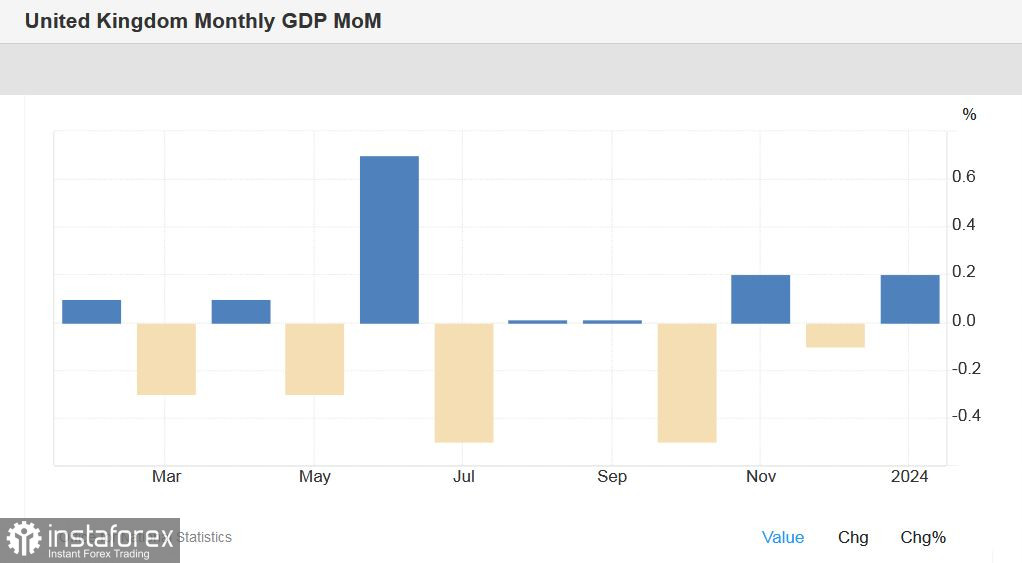 GBP/USD. Фунт держит оборону 