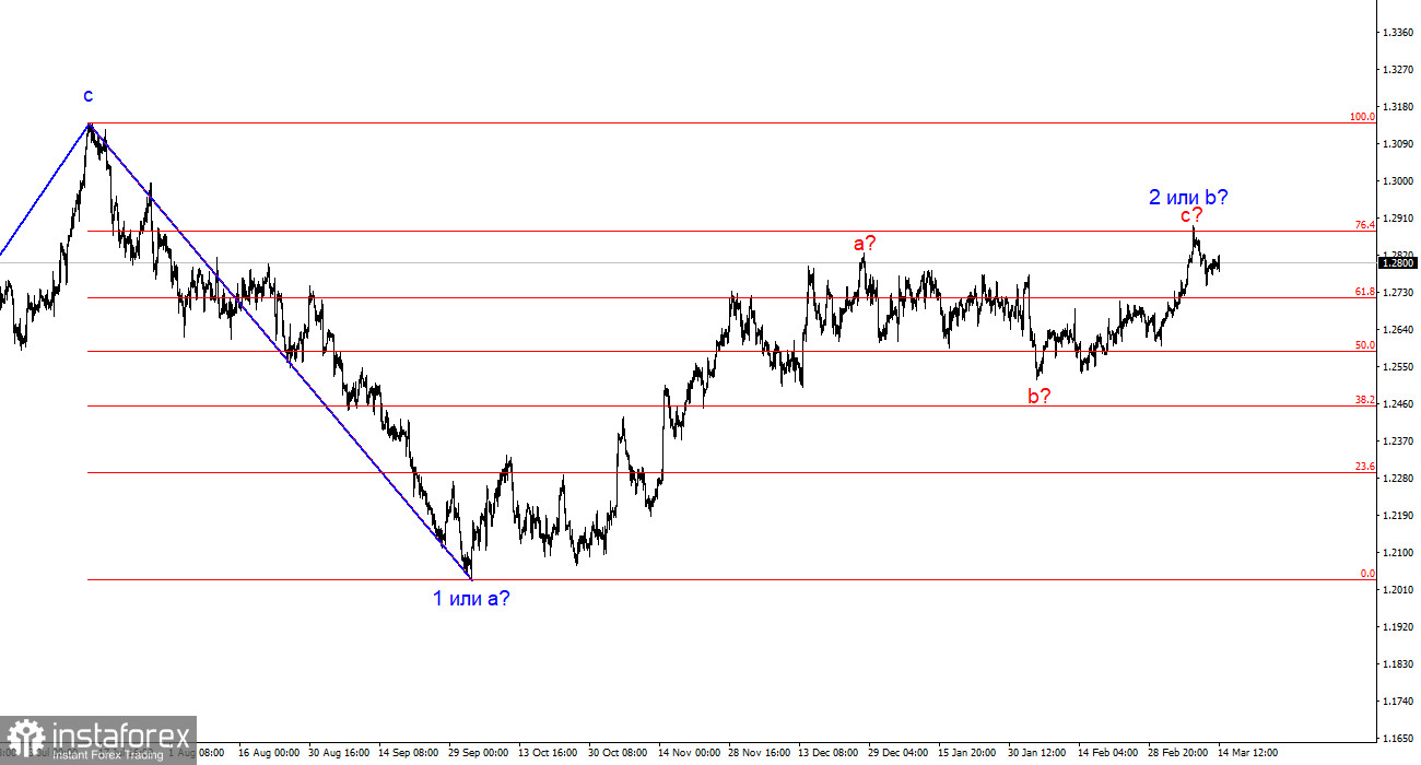 Анализ GBP/USD. 14 марта. Скучное завершение противоречивой недели