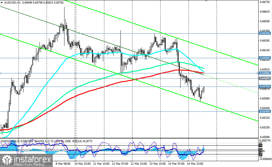 AUD/USD: торговые сценарии на 15.03.2024