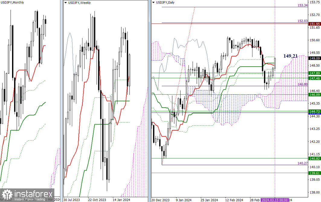 USD/JPY – итоги и перспективы