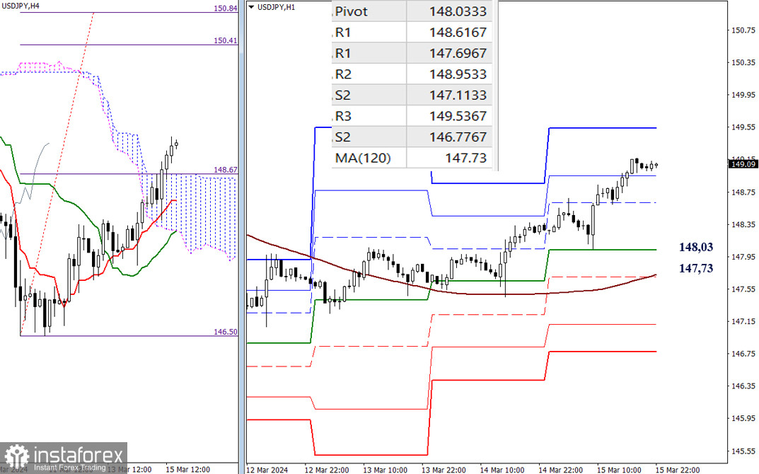 USD/JPY – итоги и перспективы