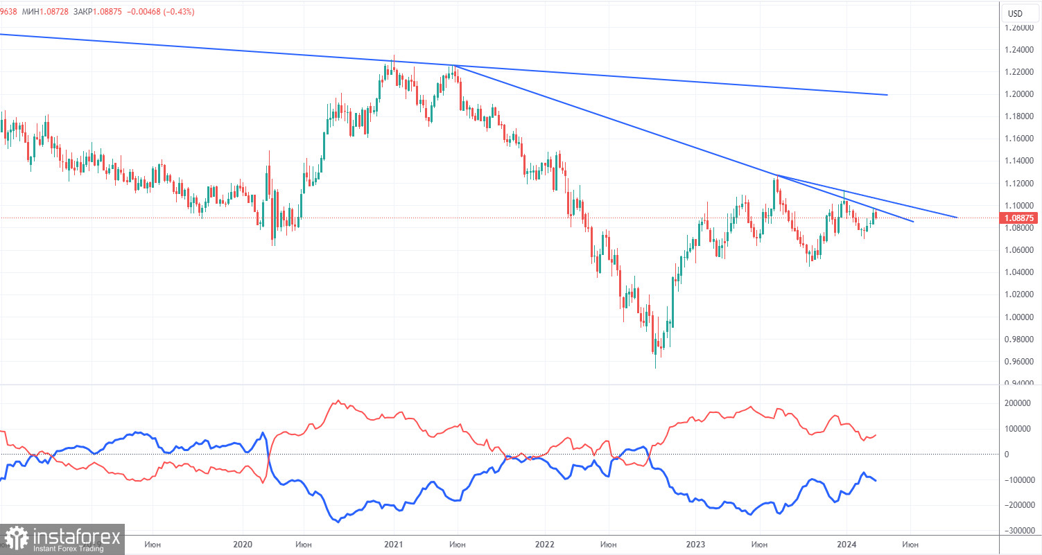 Торговые рекомендации и разбор сделок по EUR/USD на 18 марта. Евровалюта вновь ушла на покой