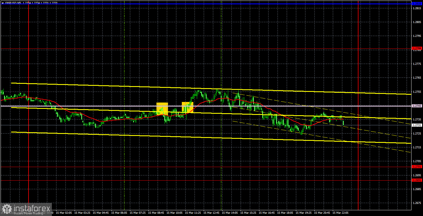 Торговые рекомендации и разбор сделок по GBP/USD на 18 марта. Фунт готовится к двум заседаниям 